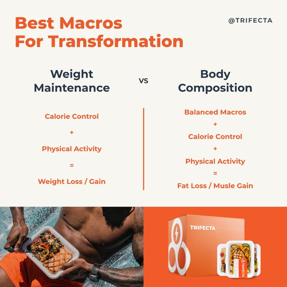 Track Macros Without a Food Scale (Dietitian Shares 5 Ways!)