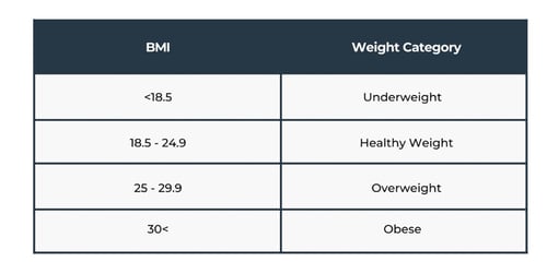 How to Gain Weight Fast: 7 Secrets for Skinny Guys