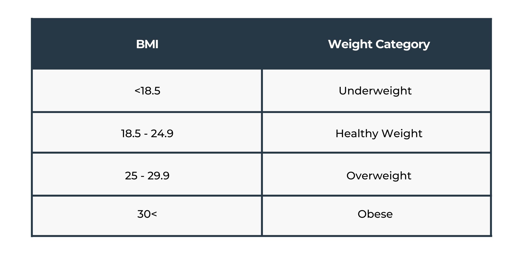 Bmi Normal Range By Age