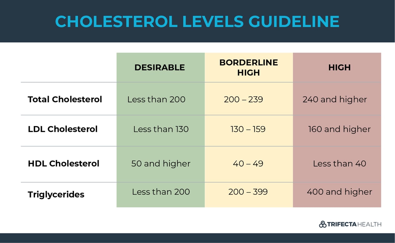 High Cholesterol 5 Ways To Lower Your Cholesterol Levels