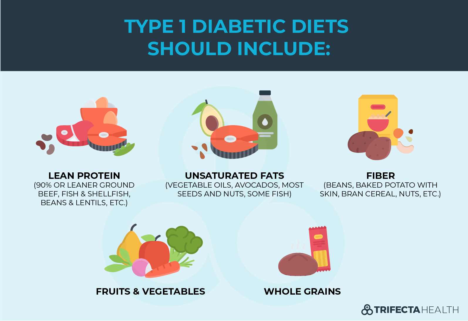 Type 1 Diabetes Mellitus