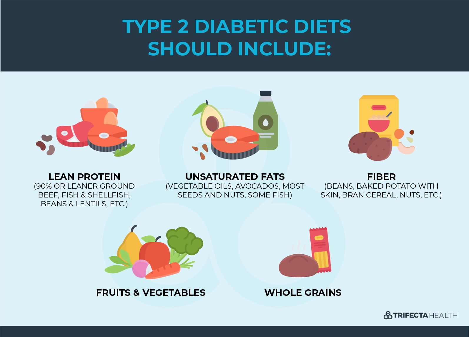 Type 2 Diabetes Quick Facts And The Treatment You Need