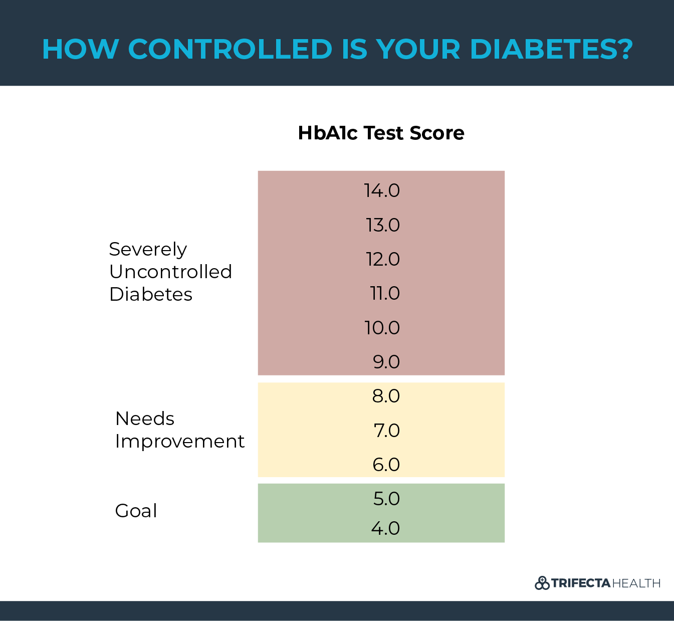 diabetes home test results