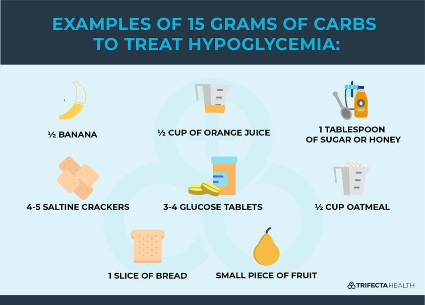 Use Of Glucagon And Ketogenic Hypoglycemia 1