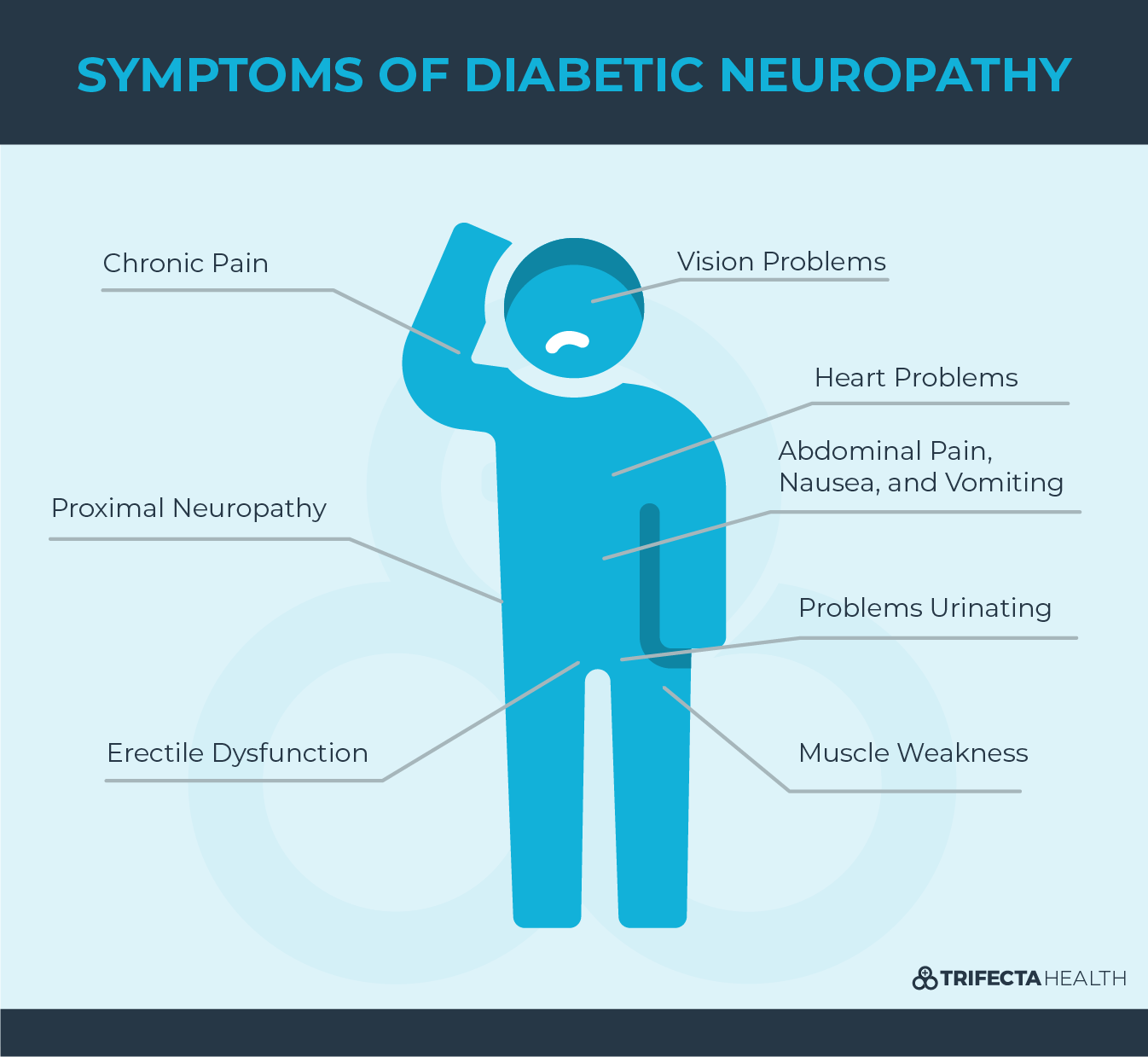 Diabetic Nerve Pain & Diabetic Wounds