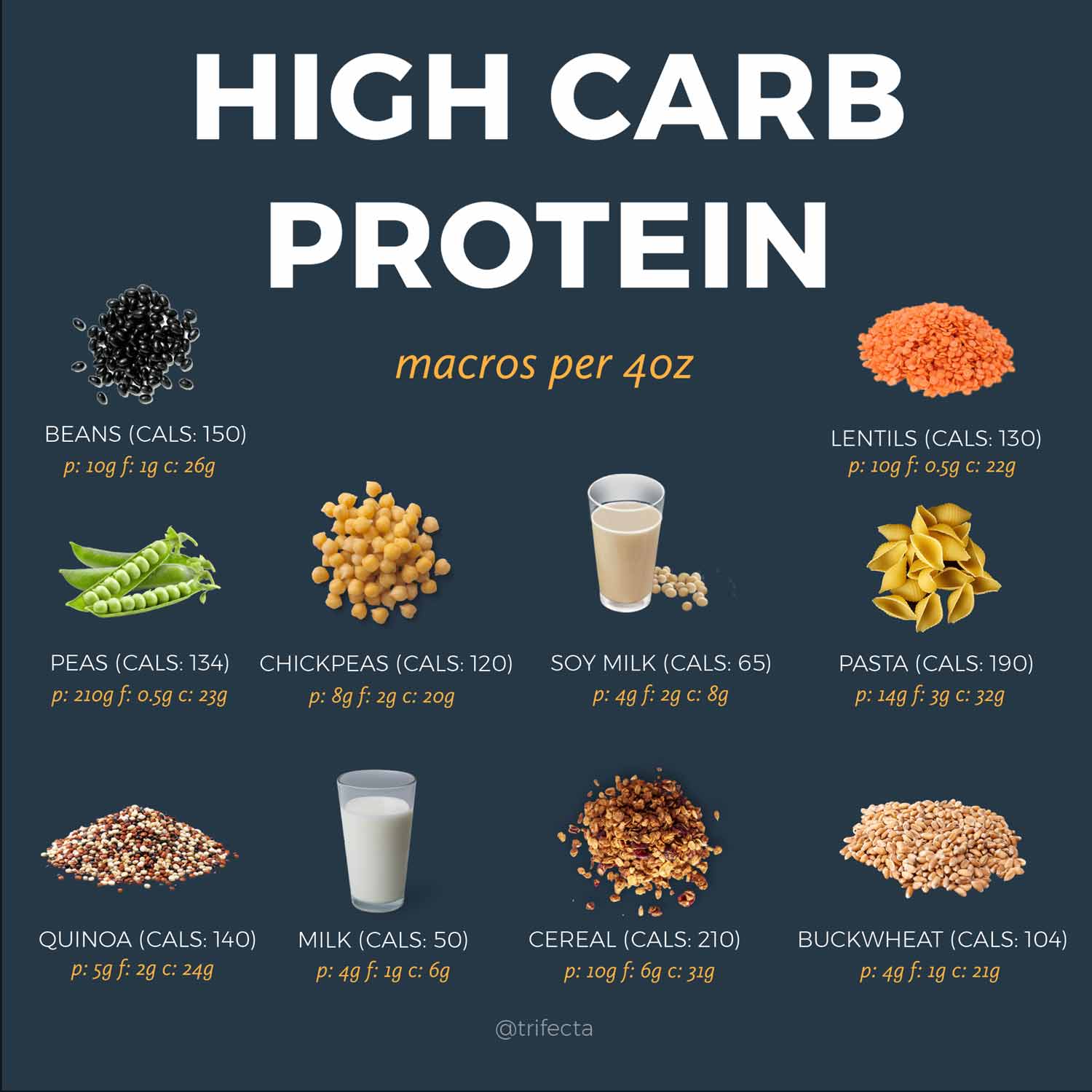 These 50 High-Protein Foods Will Help You Hit Your Macros