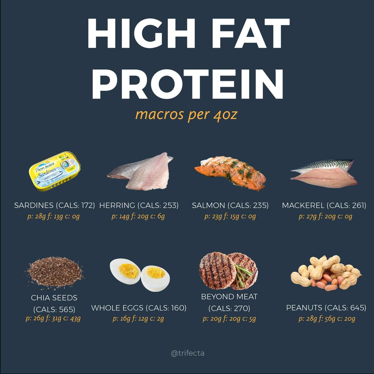 High protein