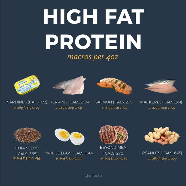 High-fat foods