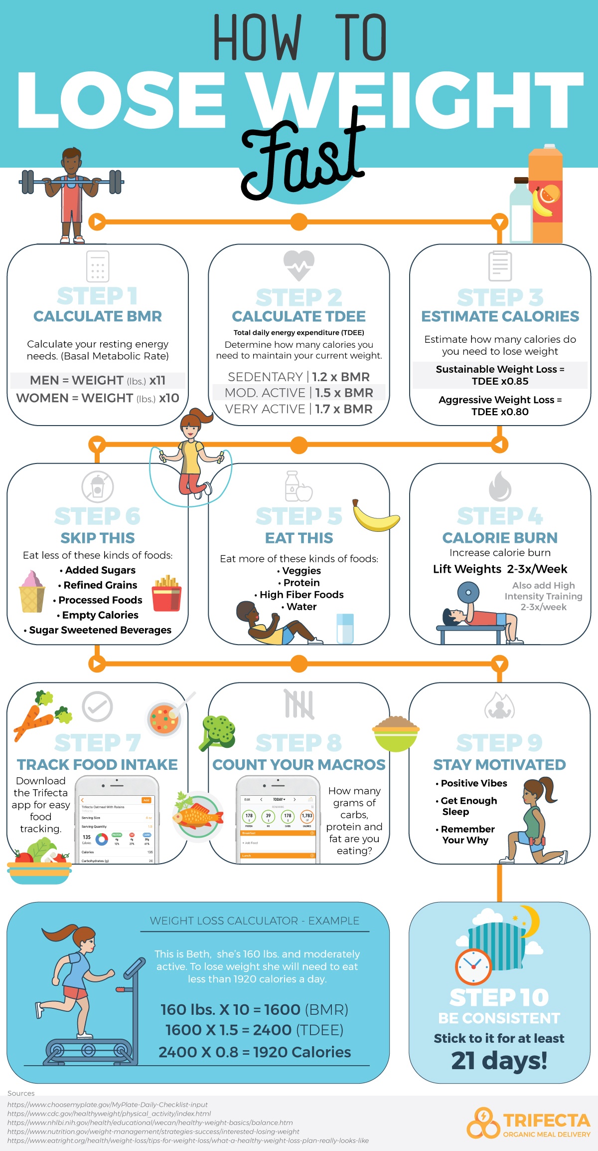 How To Lose Weight Infographic 1 ?width=1455&name=How To Lose Weight Infographic 1 