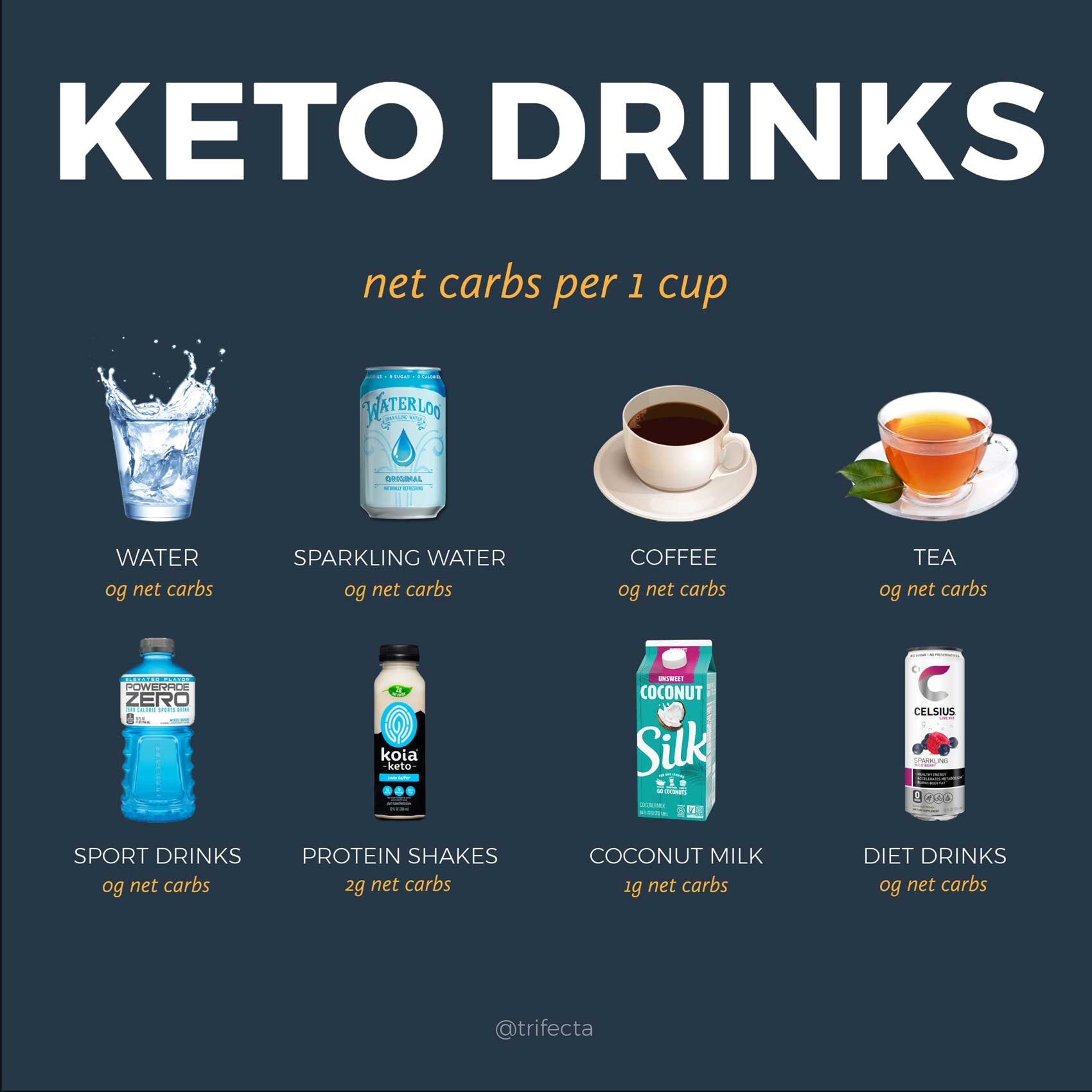Keto Drinks (1) ?width=1830&name=Keto Drinks (1) 