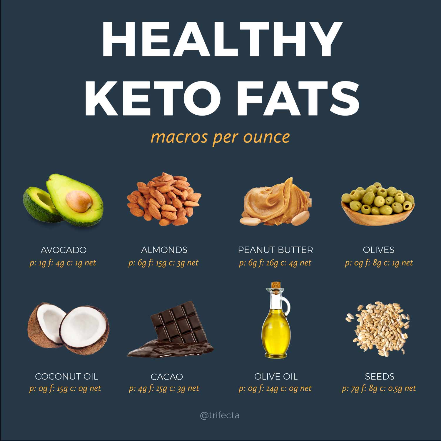 Keto deals food list