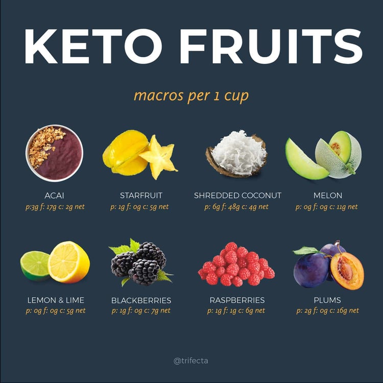 Keto Food List What to Eat and What to Avoid