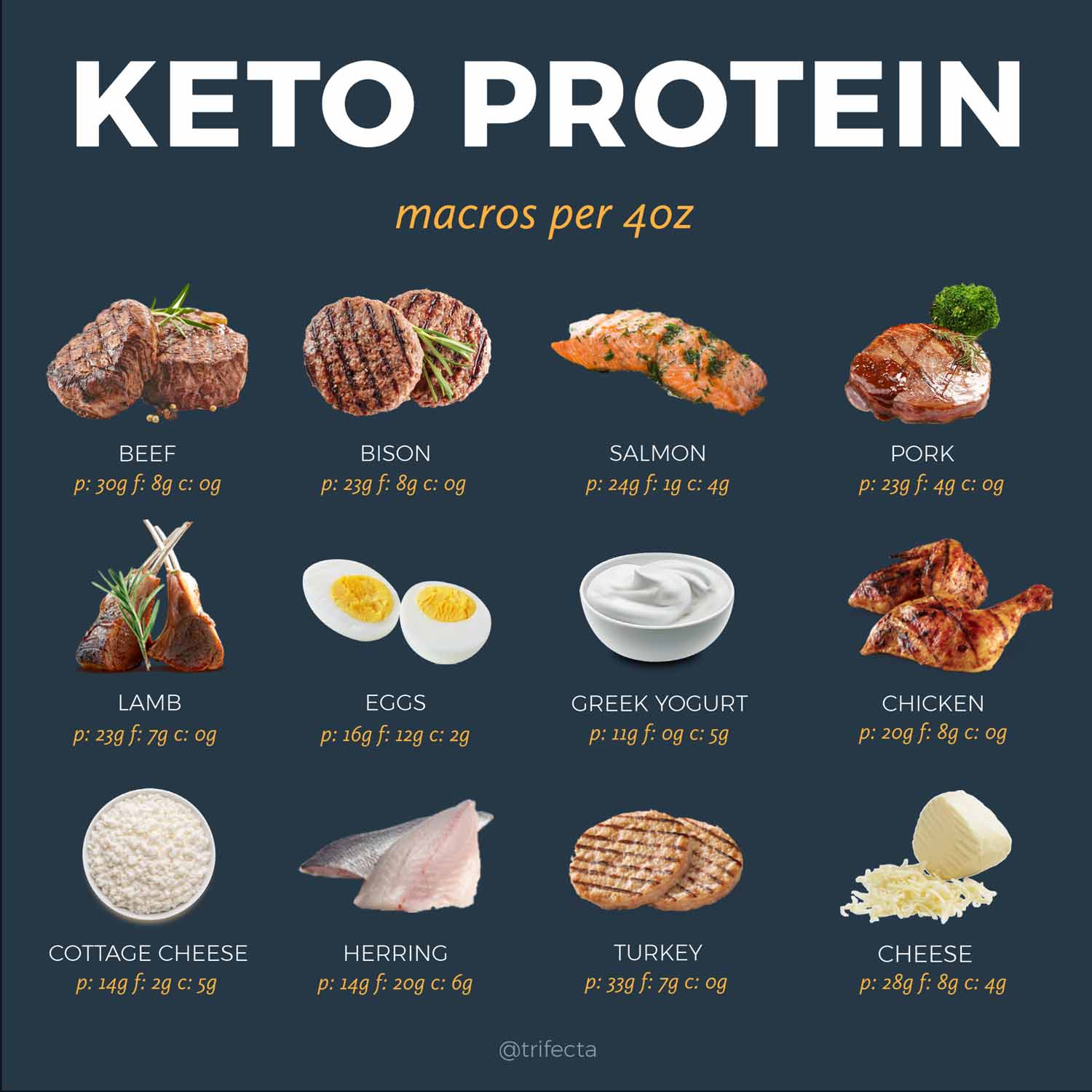 Keto Food List: What To Eat And What To Avoid