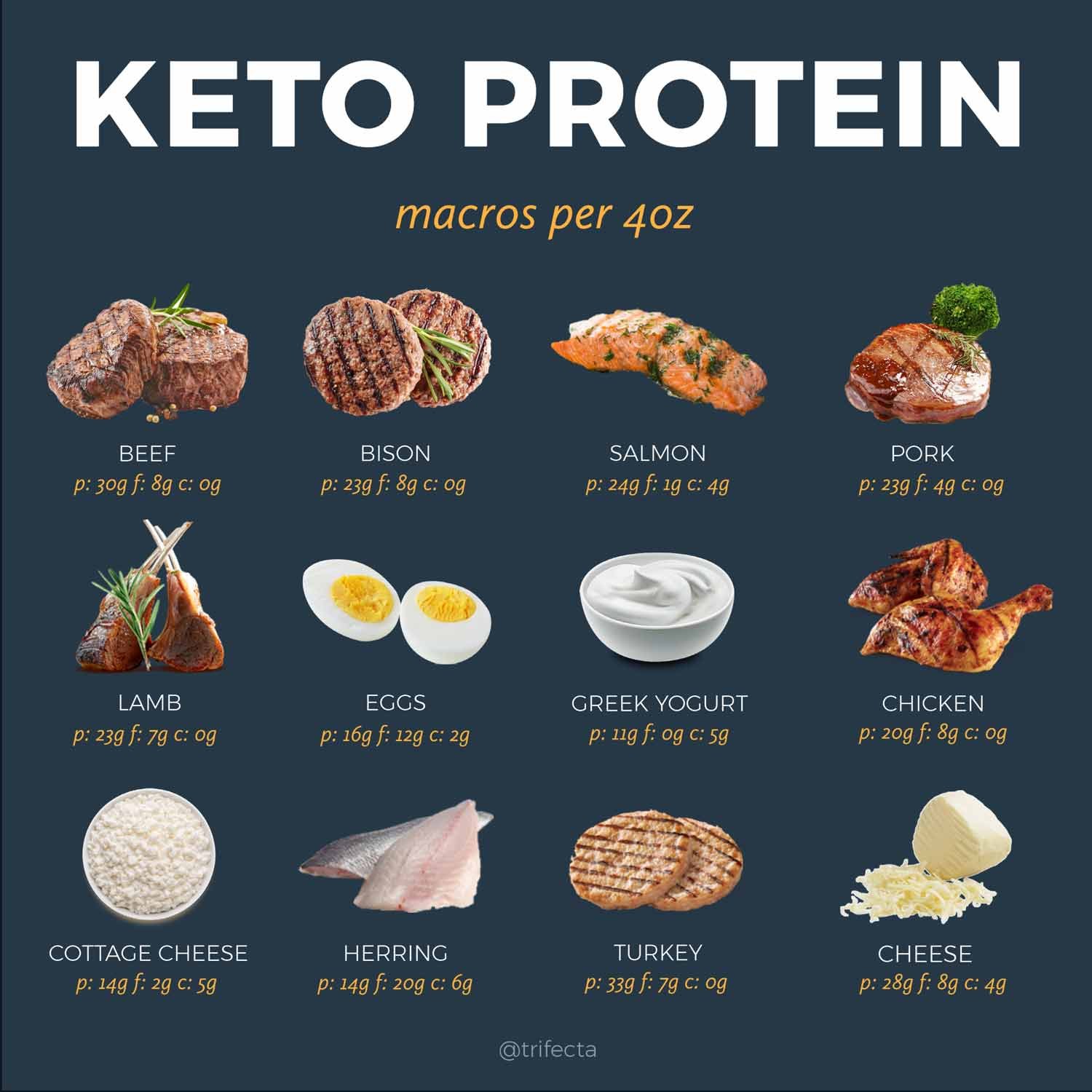 Keto Food List What To Eat And What To Avoid 