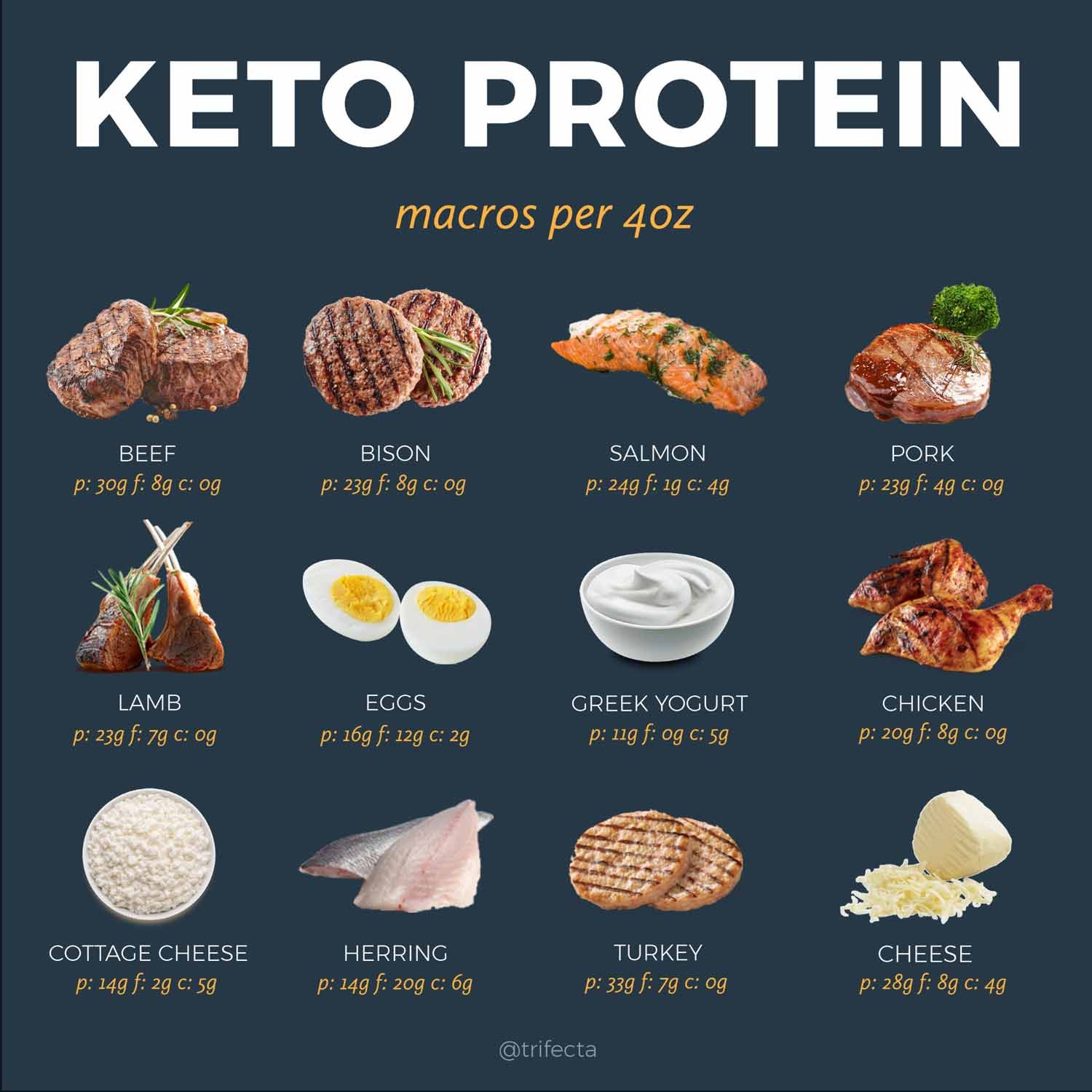 Keto Food List What To Eat And What To Avoid 6114