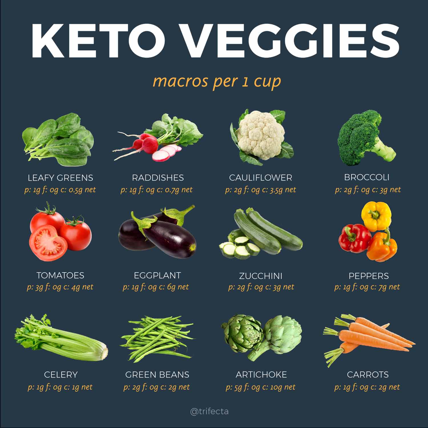 Keto Food List: What To Eat And What To Avoid