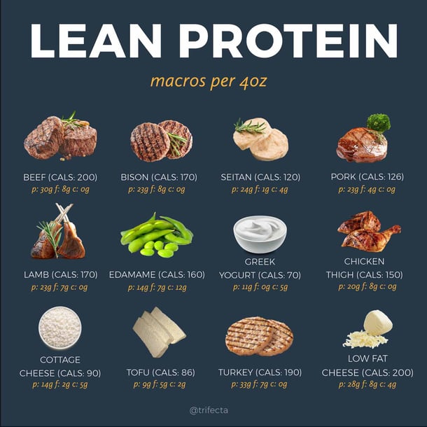 examples of proteins in food