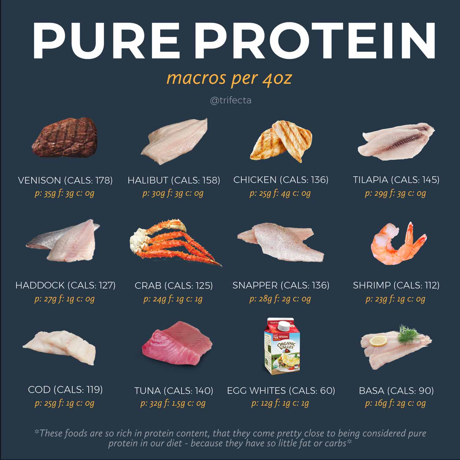 These 50 High Protein Foods Will Help You Hit Your Macros   Pure Proteins (1) 1 