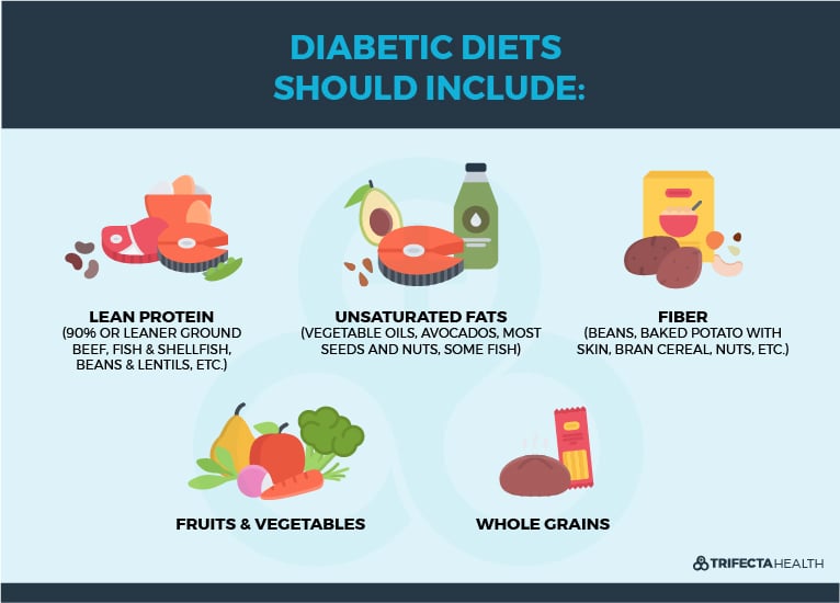 Diabetes 101: Causes, Complications, & Treatment