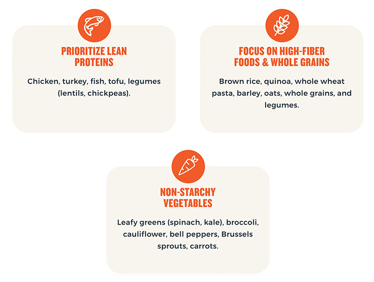 Prioritize Lean Proteins, Focus On High-Fiber Foods & Whole Grains, Seek Non-Starchy Vegetables