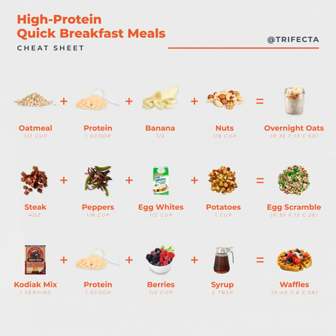 High Protein Breakfast for Weight Loss: Start Your Day Off Right