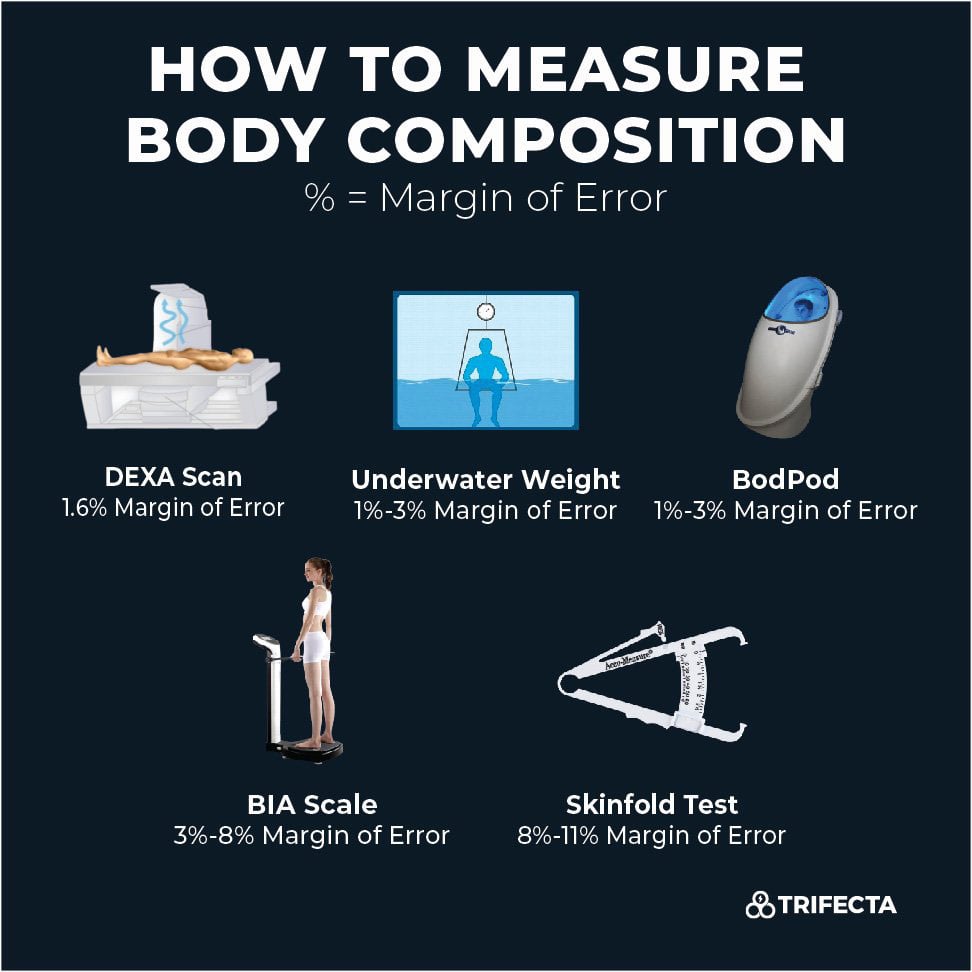 Body composition evaluation