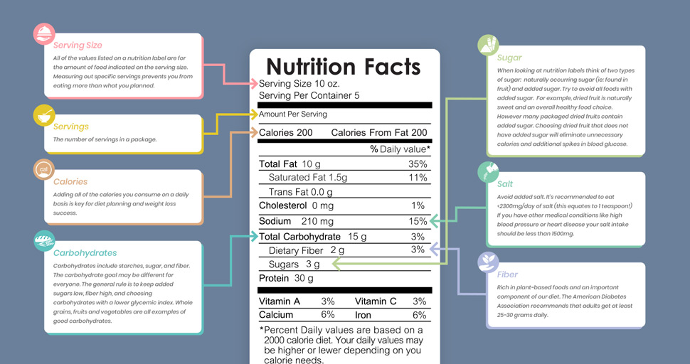 Diabetic Diet Plan: 3 Step Nutrition Guide For Diabetes