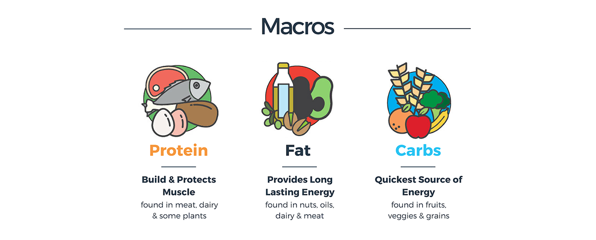 macro-micronutrients