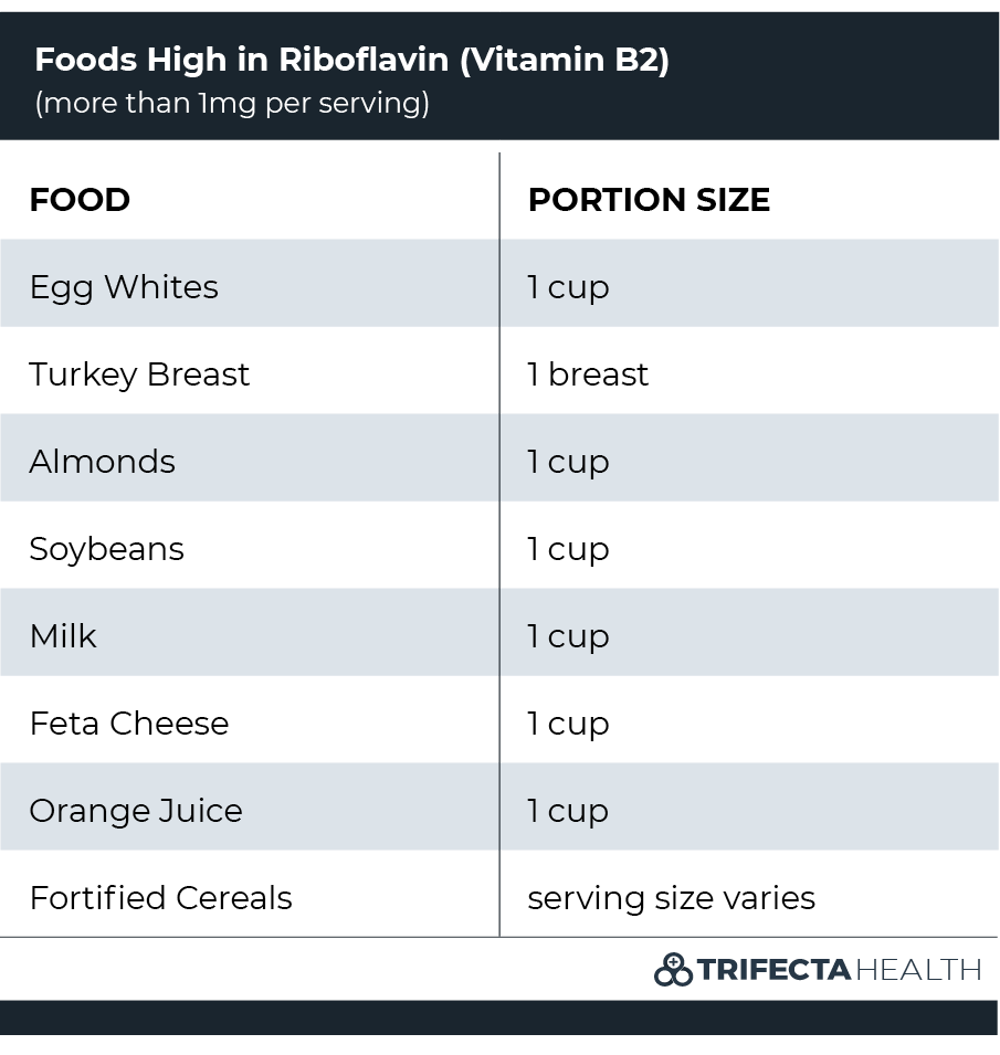 Vitamin B: Food Lists & Guide To The B Vitamins For Your Health