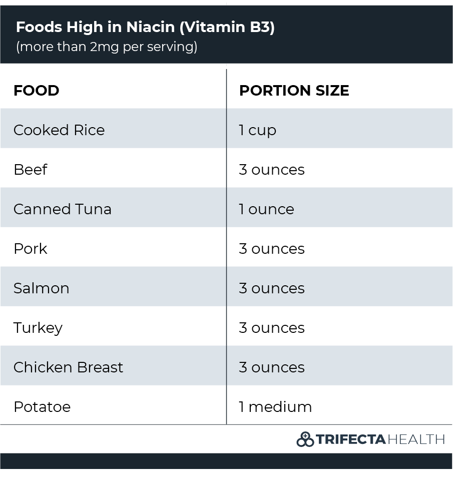 Vitamin B: Food Lists & Guide To The B Vitamins For Your Health