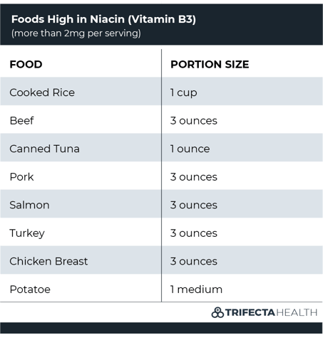 vitamin-b3