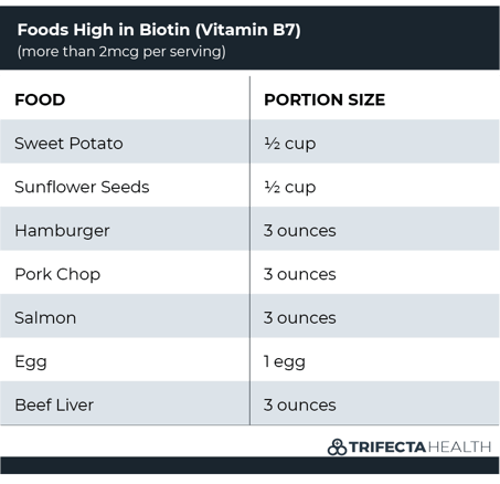 vitamin-b7