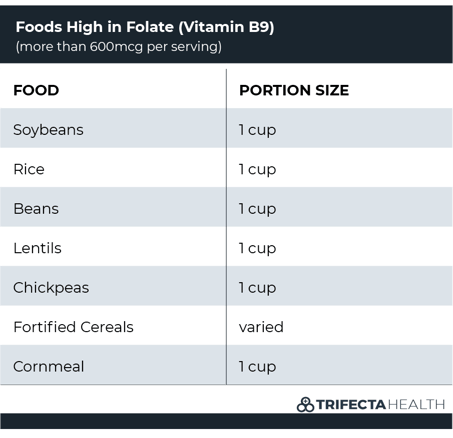 vitamin-b9