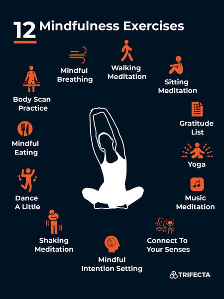 Mindfulness practices for fitness